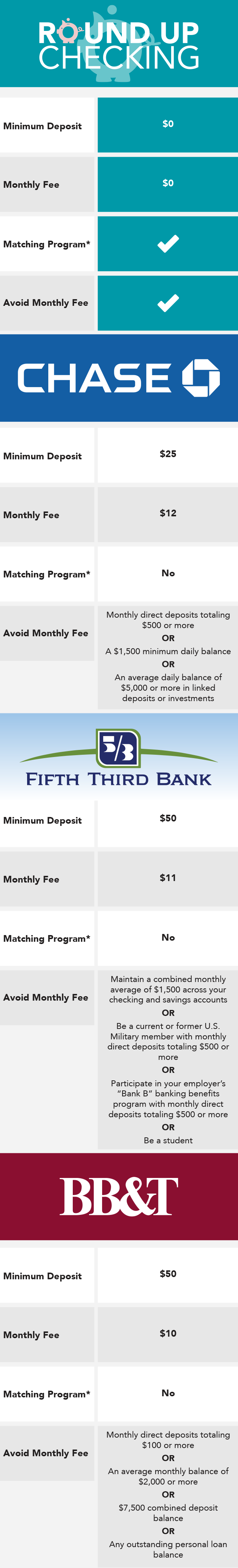 Commonwealth CU Round UP Checking